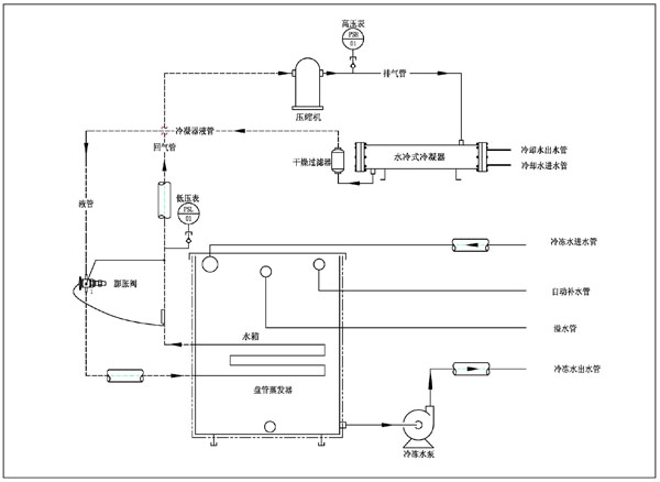 納金冷水機(jī)工作原理